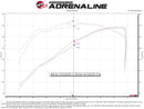 aFe 19-21 GM Trucks 5.3L/6.2L Track Series Carbon Fiber Cold Air Intake System W/ Pro Dry S Filters-18
