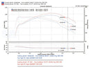 Injen 94-04 S10 Sonoma Jimmy Blazer 4.3L V6 Wrinkle Black Power-Flow Air Intake System-9