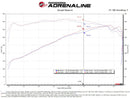 aFe 2022 Toyota Tundra V6-3.5L (tt) Momentum GT Pro 5R Cold Air Intake System-11
