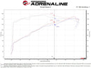 aFe Takeda Momentum Pro Dry S Cold Air Intake System 20-22 Subaru Outback H4-2.5L-8
