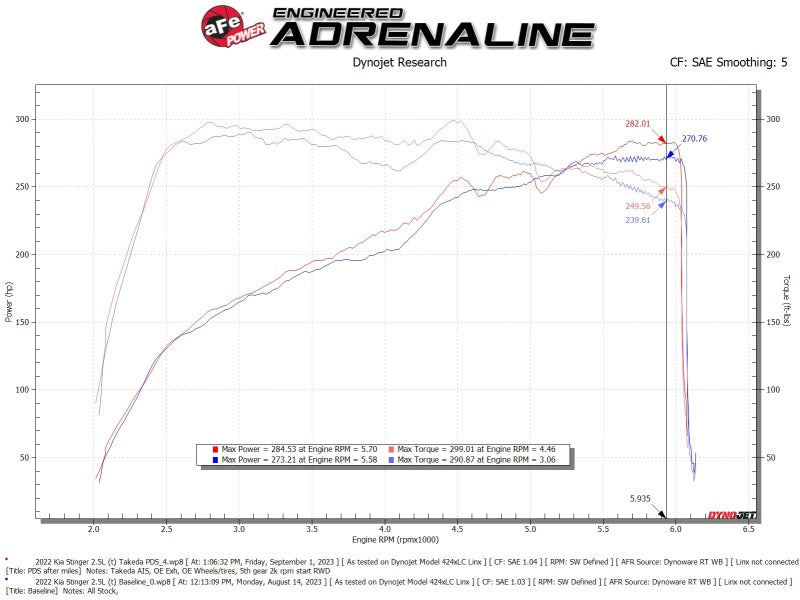 AFE Momentum Intake System W/ Pro Dry S Filter 22-23 Kia Stinger