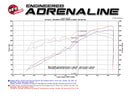 aFe Momentum GT Pro 5R Stage-2 Intake System 2016 Toyota Tacoma V6 3.5L-11