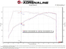 aFe Takeda Momentum Pro Dry S Cold Air Intake System 2022 Hyundai Elantra N-11