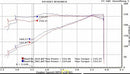 BBK 11-17 Ford Mustang 3.7L V6 / 11-14 Ford F-150 3.7L 73mm Throttle Body BBK Power Plus Series-14