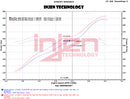Injen 12-18 Jeep Wrangler JK V6-3.6L Evolution Intake- Dry-9