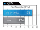 aFe Momentum GT PRO 5R Stage-2 Si Intake System 07-14 Toyota Tundra V8 5.7L-12