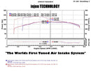 Injen 05-07 Jeep Grand Cherokee WK 4.7L V8 Wrinkle Black Tuned Air Intake w/ MR Tech-6