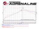aFe Power Magnum Force Stage-2 Pro 5R Cold Air Intake System 15-17 Mini Cooper S F55/F56 L4 2.0(T)-16