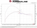 aFe 19-23 Ford Edge ST EcoBoost V6-2.7L (tt) Momentum GT Cold Air Intake System w/ Pro DRY S Filter-9