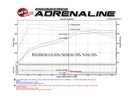 aFe Takeda 16-17 Lexus RC 200T 2.0L (t) 2in. SS Axle-Back Exhaust System w/Polished Blue Tips-8