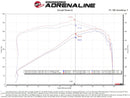 aFe 21-22 Jeep Grand Cherokee L (WL) HEMI V8 5.7L Momentum GT Cold Air Intake System w/Pro 5R Filter-8