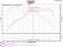 Injen 12-16 BMW 328i/ix F30/F31/F34 / 14-16 BMW 428i/ix F36 / 14-16 228i/ix F22 Evolution Intake-12