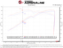 aFe 21 Jeep Wrangler 392 JL V8-6.4L Momentum GT Cold Air Intake System w/ Pro 5R Filter-10