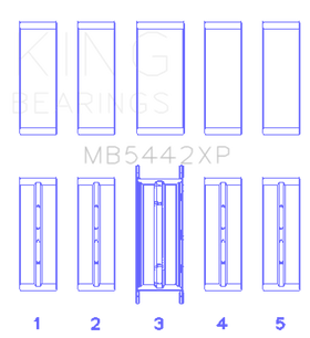 King 07-09 Mazdaspeed 3 L3-VDT MZR DISI (t) Duratec High Performance Main Bearing Set - Size STD - 0
