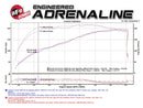 aFe MACH Force-Xp 2.5in SS Cat-Back Hi-Tuck RB Exhaust System 07-14 Toyota FJ Cruiser-5