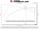 aFe Takeda Intakes Stage-2 AIS w/ Pro DRY S Media 20-22 Toyota GR Supra (A90) L6-3.0L (t) B58-9