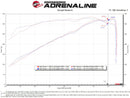 aFe MagnumFORCE Intake Stage-2 Pro DRY S 19-22 Dodge Ram 1500 V8-5.7L HEMI-10