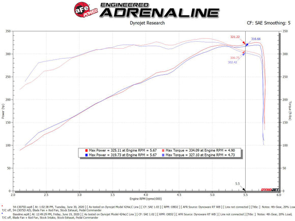 aFe MagnumFORCE Intake Stage-2 Pro DRY S 19-22 Dodge Ram 1500 V8-5.7L HEMI