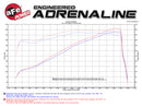 aFe Power Momentum GT Pro Dry S Cold Air Intake 14-16 Dodge Ram 2500 V8-6.4L Hemi-15