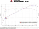 aFe POWER Momentum GT Pro 5R Intake System 19-22 Chevrolet Blazer V6-3.6L-9