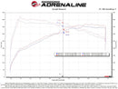 aFe Momentum GT Pro 5R Cold Air Intake System 20-23- BMW X3 M40i-8