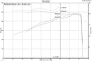 Injen 16-20 Dodge Durango / Jeep Grand Cherokee 3.6L V6 Polished PF Short Ram Cold Air Intake-15