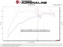 aFe 20-24 Subaru Outback Takeda Pro DRY S Momentum Cold Air Intake System-7