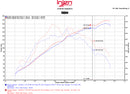 Injen 2015 Mitsubishi Lancer 2.4L 5spd Polished Short Ram Intake-10