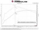 aFe Momentum GT Pro 5R Cold Air Intake System 2021-2022 Ford F-150 V6-3.5L (tt) PowerBoost-10