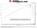 aFe Magnum FORCE Stage-2 Pro 5R Cold Air Intake System 19-22 Dodge RAM 1500 V8-5.7L HEMI-10