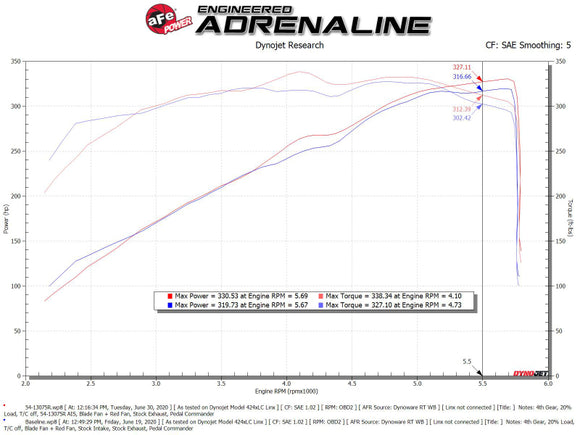 aFe Magnum FORCE Stage-2 Pro 5R Cold Air Intake System 19-22 Dodge RAM 1500 V8-5.7L HEMI
