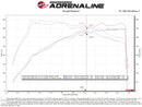aFe Takeda Intakes Stage-2 AIS w/ Pro 5R Media 20-22 Toyota GR Supra (A90) L6-3.0L (t) B58-10