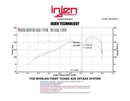 Injen 13 Hyundai Veloster Turbo 1.6L 4cyl Black Short Ram Intake-8