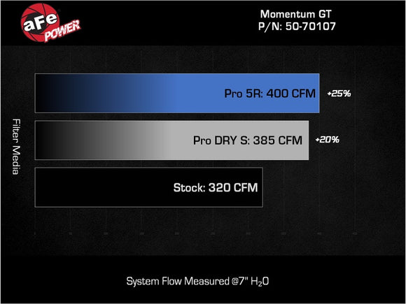 aFe Momentum GT Pro 5R Intake System 22-23 Jeep Grand Cherokee (WL) V6-3.6L