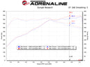 aFe POWER Magnum FORCE Stage-2 Pro 5R Cold Air Intake System 12-19 BMW M5 (F10) / M6 (F12/13)-13