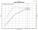 Injen 09-11 Mitsubishi Ralliart 2.0L 4cyl Turbo Polished Tuned Short Ram Intake System w/ MR Tech-11