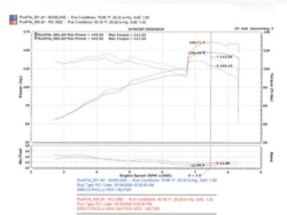 Injen 04-06 Pontiac Vibe GT / 05-06 Toyota Corrolla XRS Black Cold Air Intake